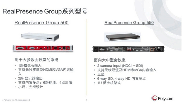 寶利通Polycom Group 500