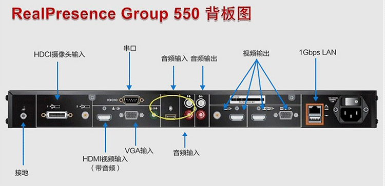 寶利通Polycom Group550