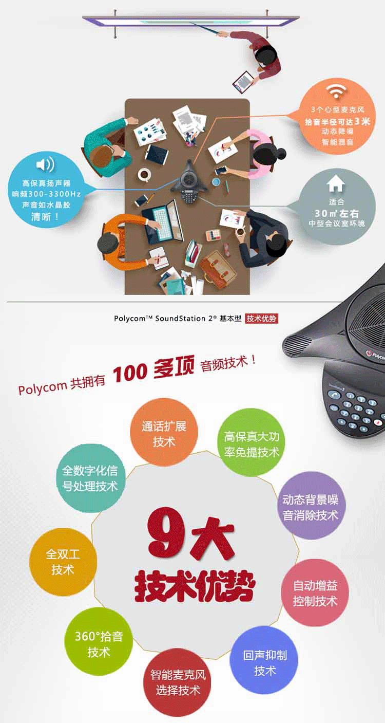 寶利通 Polycom SoundStation2基本型