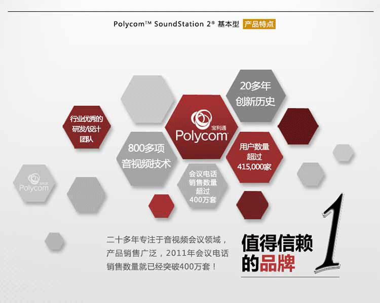 寶利通 Polycom SoundStation2基本型