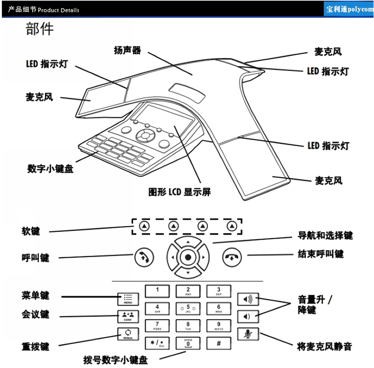 寶利通Polycom Soundstation IP7000