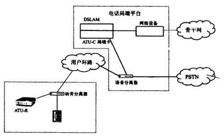 視頻會議