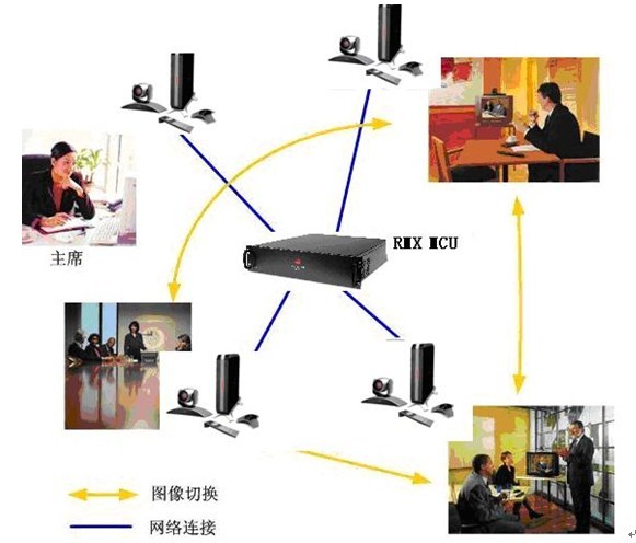 寶利通視頻會議