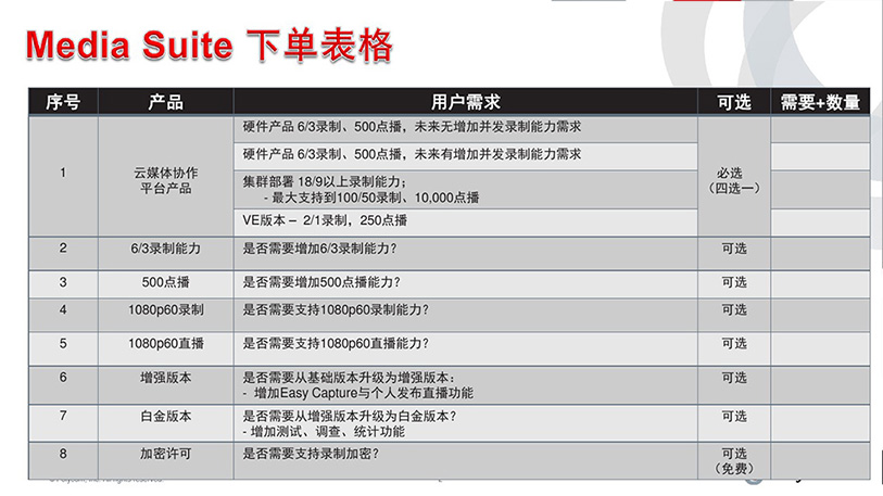 云媒體中心錄播服務器-寶利通